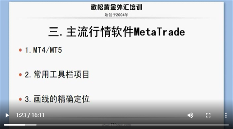 主流行情软件：MetaTrade 软件介绍、使用方法讲解