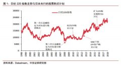 中国人怎么买美国股票？美股开户最低多少钱？